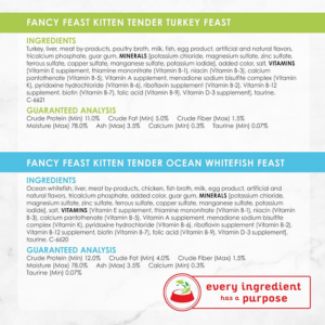 Fancy Feast Grain-Free Pate Wet Kitten Food - 24 Cans (3 oz Each)